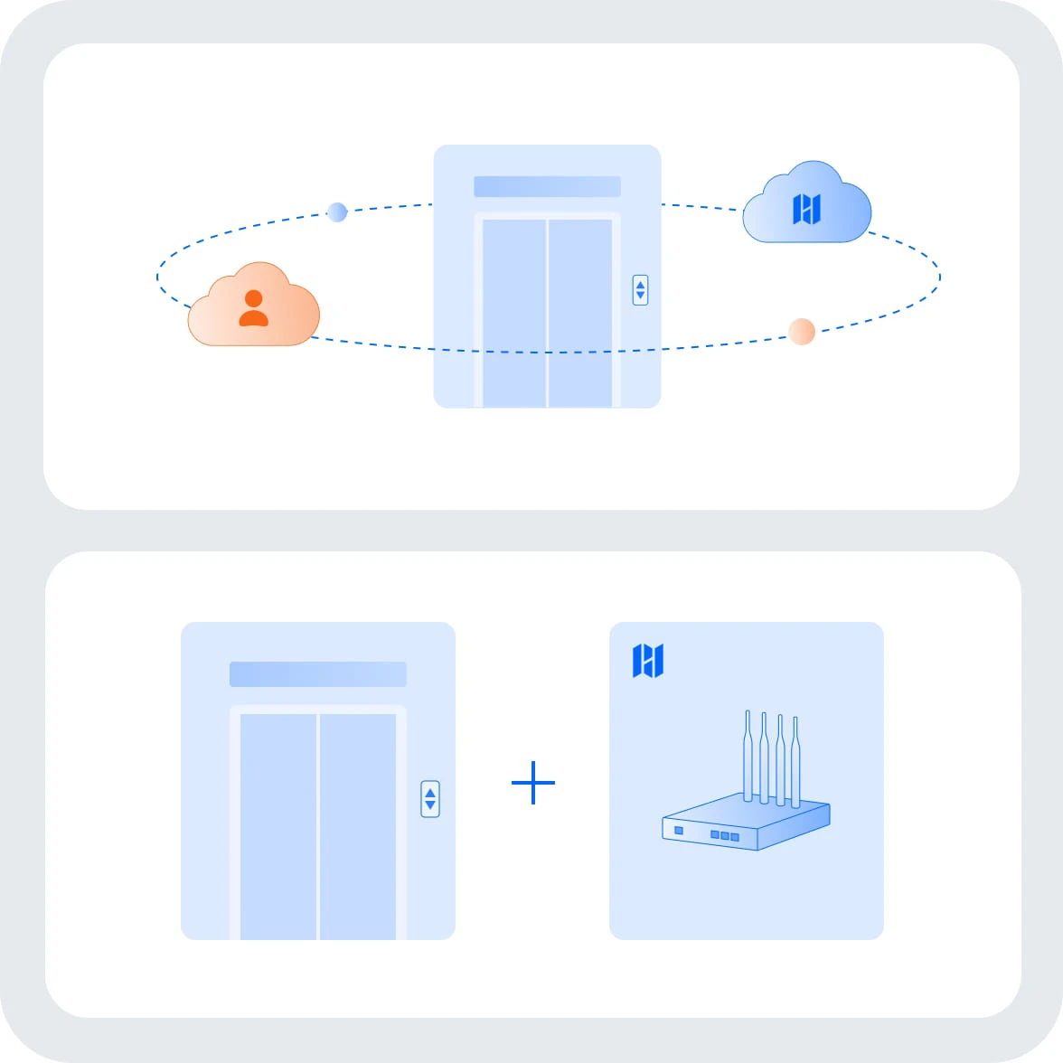 Cloud & Hardware Solutions for Elevator Control